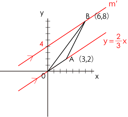 数学 二次関数と図形の問題 三角形の等積変形 高校受験ブログ 学校が言えないノウハウ